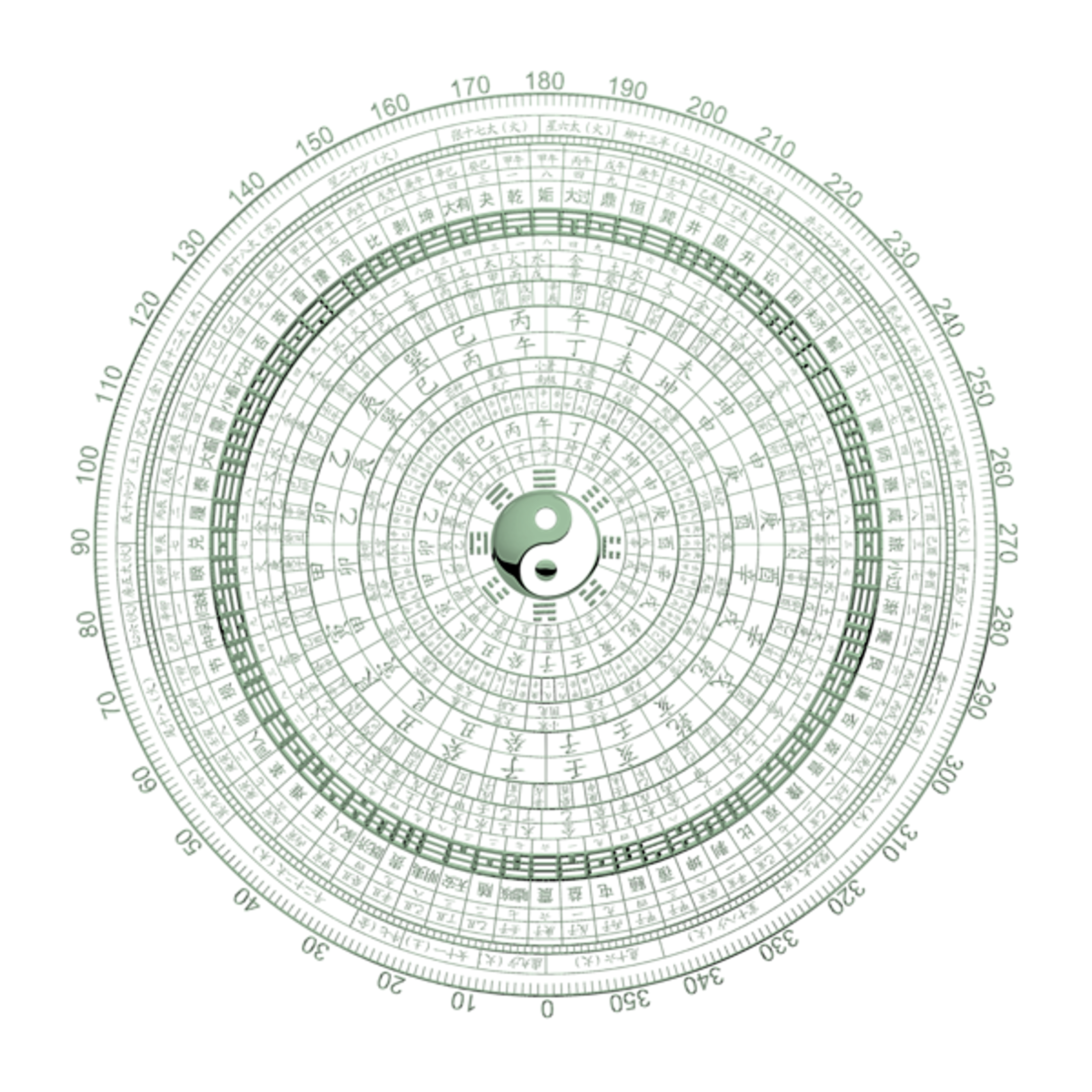 Feng Shui Compass Overlay